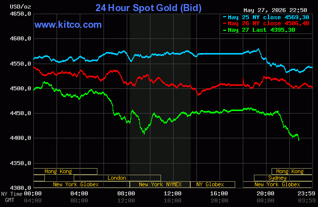 Live 24-hour gold spot price chart