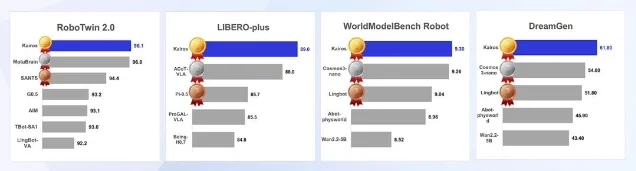 大晓机器人Kairos 3.0评测图