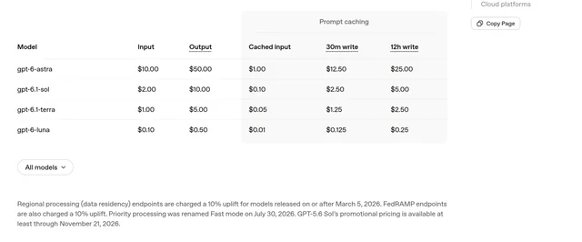 OpenAI's published API price table, rows for gpt-6-astra at $10 and $50, gpt-6.1-sol at $2 and $10, gpt-6.1-terra at $1 and $5, and gpt-6-luna at $0.10 and $0.50, with cached input and cache-write columns