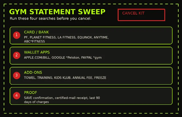 Gym statement sweep checklist