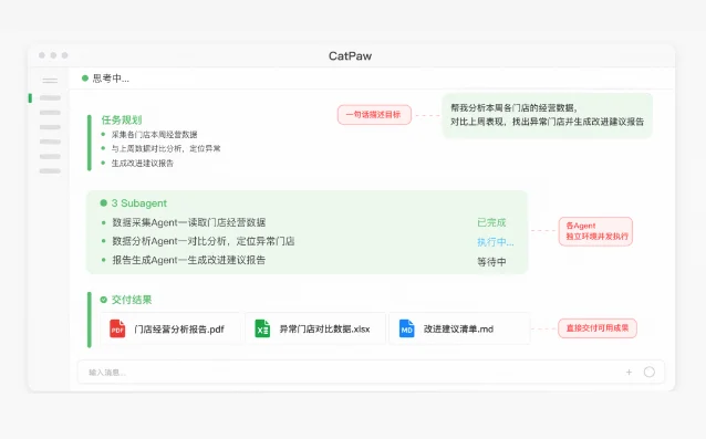 CatPaw 多 Agent 自主协同流程与交付结果界面