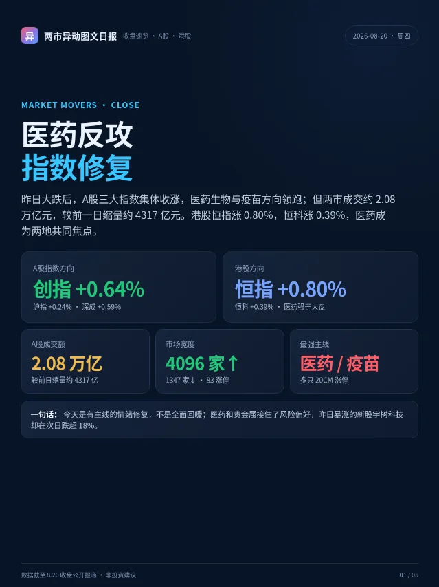 8.20 两市异动：医药扩散，恒指收涨，新股退潮