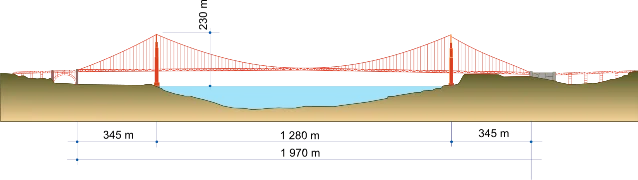 Golden Gate Bridge elevation diagram showing main span, tower height, and clearance dimensions