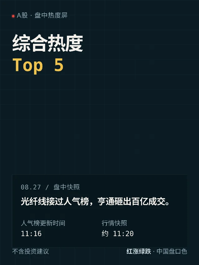 A股综合热度 Top 5｜8月27日