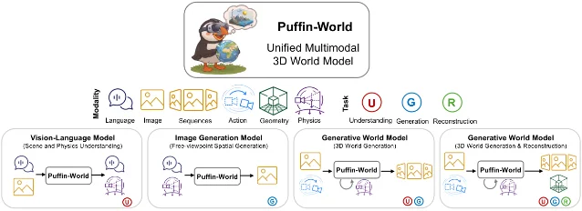 Puffin-World 总览