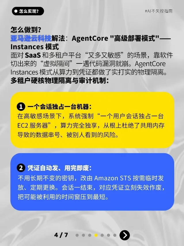 浅灰底配图，标题为「亚马逊云科技解法：AgentCore “高级部署模式”——Instances 模式」，下方两块卡片分别写着一个会话独占一台机器、凭证自动发用完后失效