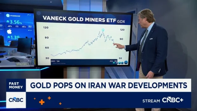 CNBC Fast Money segment — "GOLD POPS ON IRAN WAR DEVELOPMENTS" — analyst discusses VanEck GDX miners ETF chart