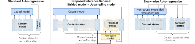 Kastor 的 stride 与时间超分辨率框架