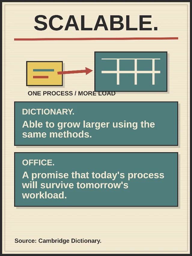 Scalable. How much larger?