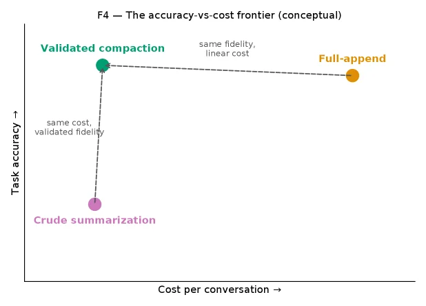 ACM 的 accuracy-cost frontier