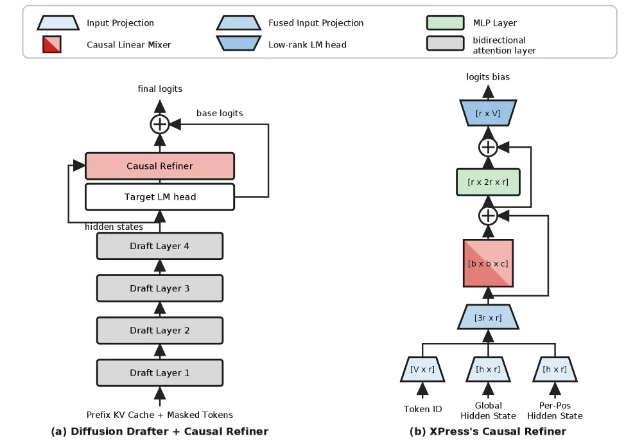 xPress 的 causal refiner