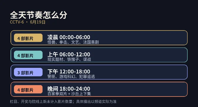 CCTV-6 6 月 19 日时段分布