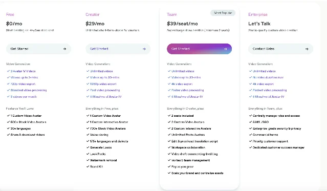 HeyGen pricing tiers for individual and business plans