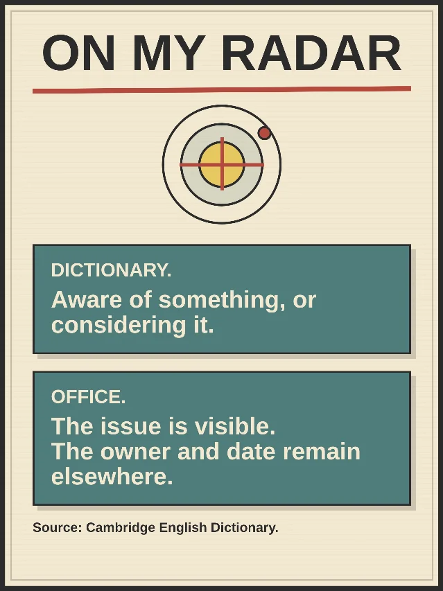 On my radar, translated