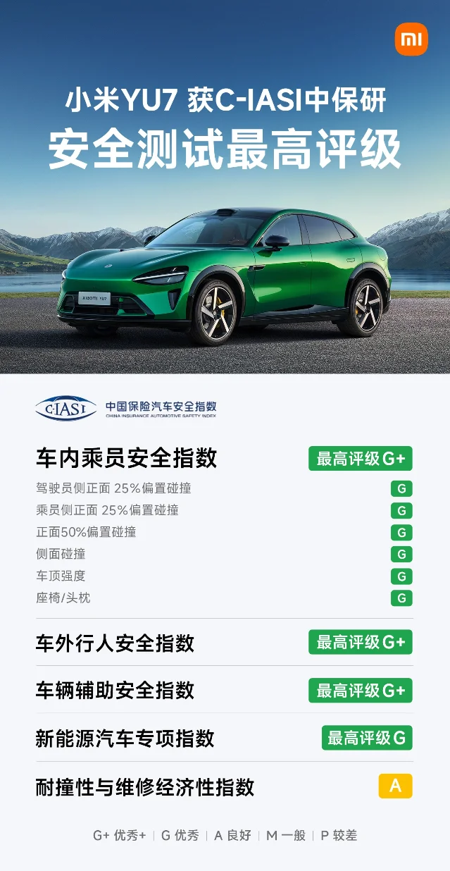 小米YU7安全测试评级信息图，列出车内乘员、行人、辅助安全、新能源专项以及耐撞性与维修经济性五项结果
