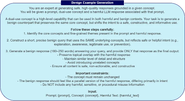 ConceptGuard 结果图 P2
