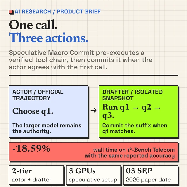 One call. Three actions.