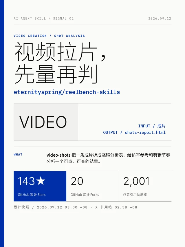 视频拉片，先量再判