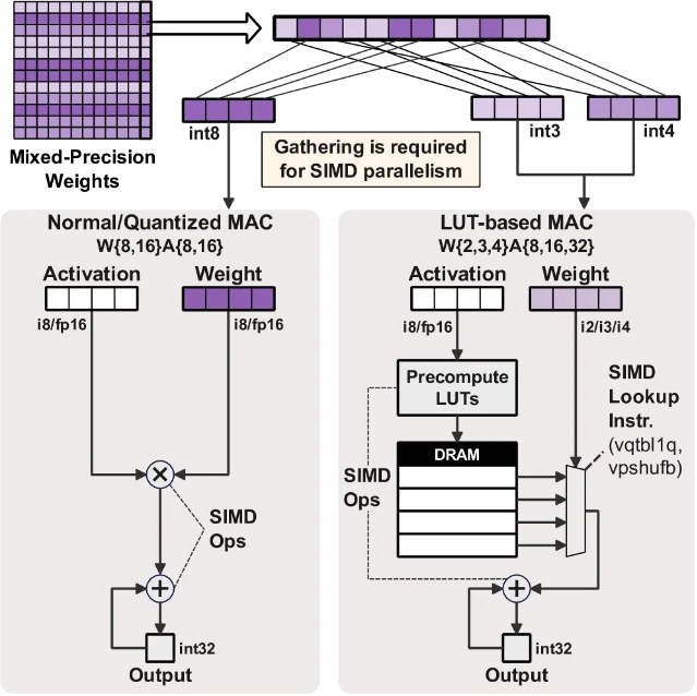 CPU 部署的 kernel barrier