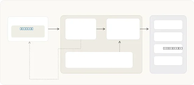 Claude Tag request path diagram