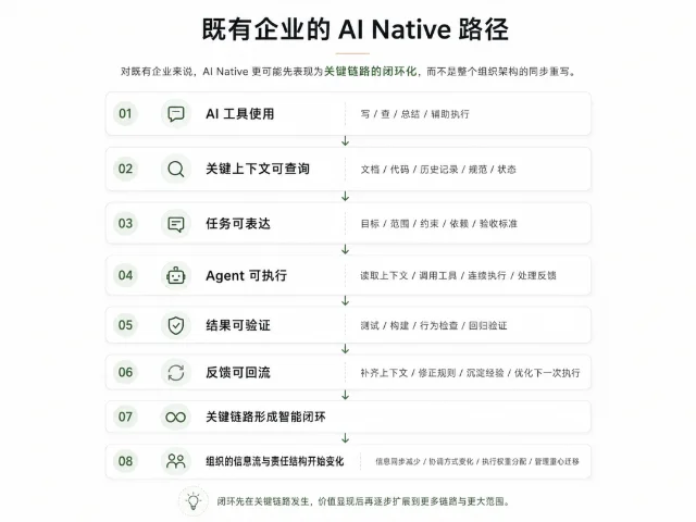 既有企业 AI Native 改造路径