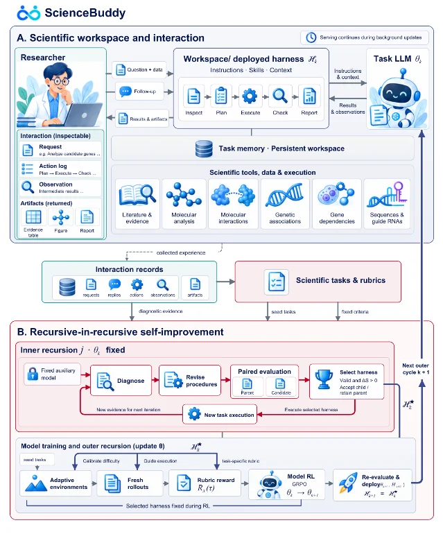 ScienceBuddy 系统总览图