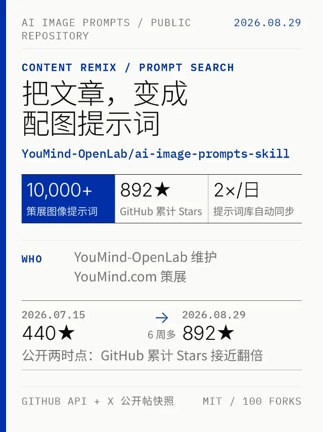 AI Image Prompts Skill：把文章变成配图提示词