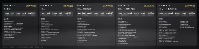 启境 GT7 五款配置速览