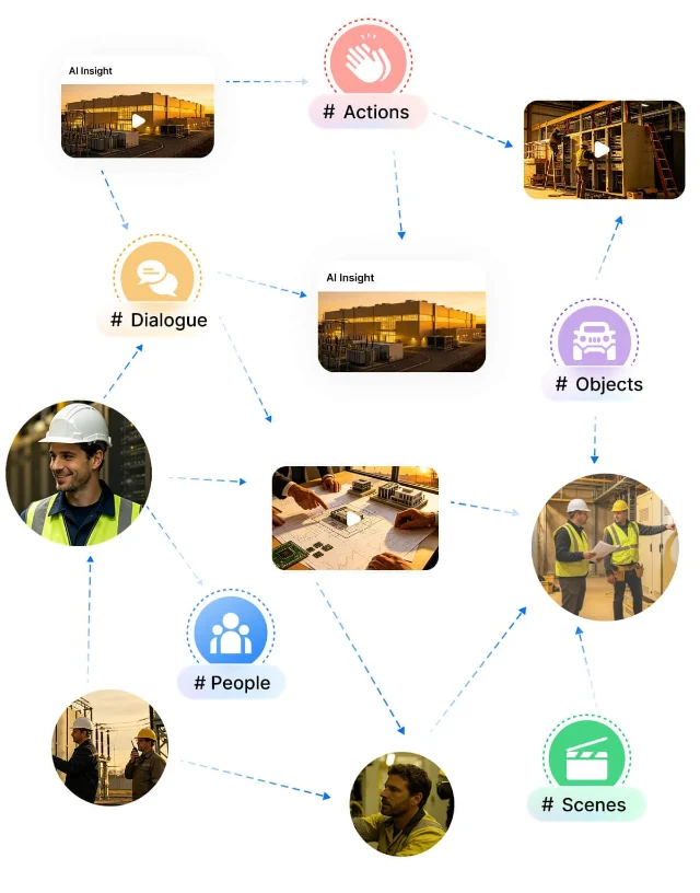 Clipto 将本地媒体拆成可检索的内容关系