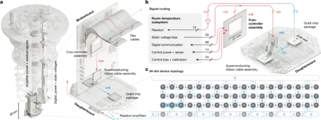 Architecture of HRL's digitally controlled silicon quantum processing unit