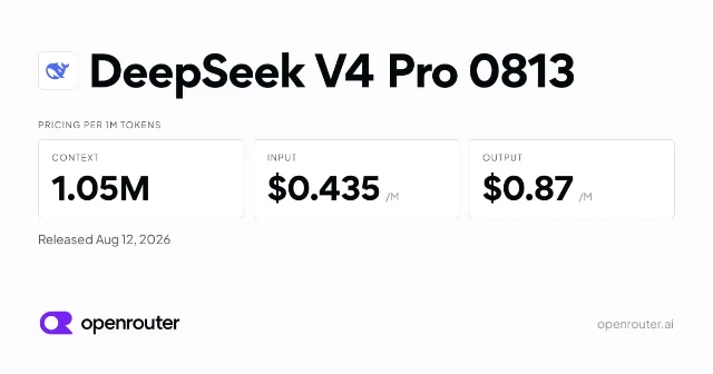 OpenRouter 上的 DeepSeek V4 Pro 0813 卡片，显示 1.05M 上下文与 $0.435/$0.87 价格
