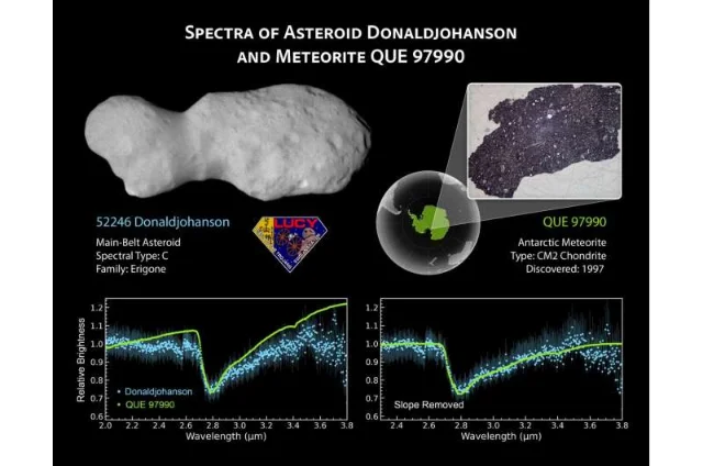Lucy spacecraft flyby image of bilobed asteroid Donaldjohanson, showing the peanut-shaped body with a narrow neck connecting two distinct lobes against deep space