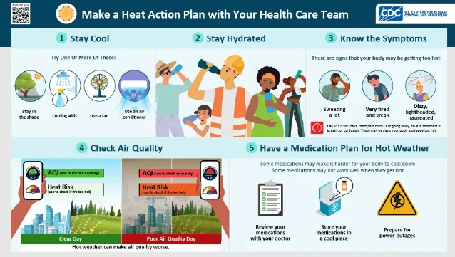 CDC Heat Action Plan infographic