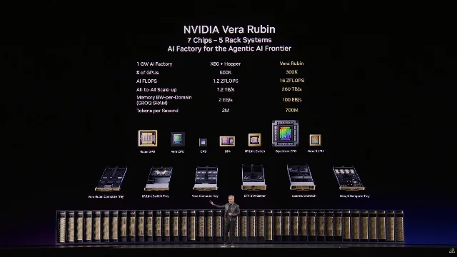 Jensen Huang presents the Vera Rubin platform at a product event