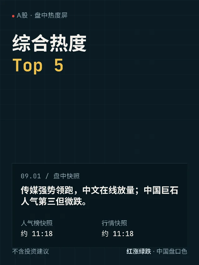 A股综合热度 Top 5｜9月1日