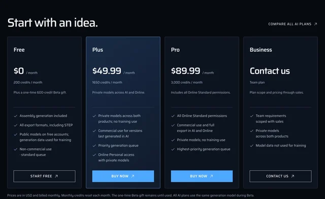 Four plan cards: AI Free at $0 with 200 credits, Plus at $49.99 with 1,650 credits, Pro at $89.99 with 3,000 credits, and Business by sales, over a footnote that all AI plans use the same generation model during Beta