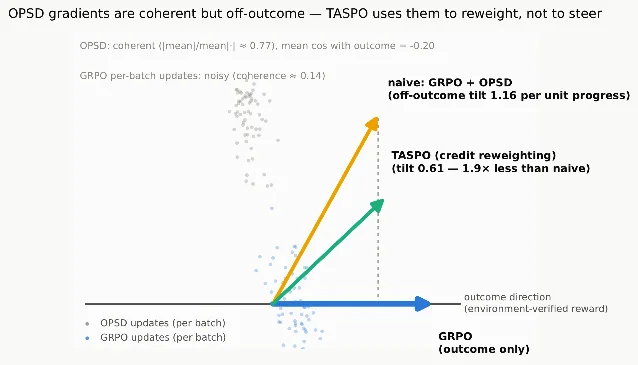 TASPO 的几何解释