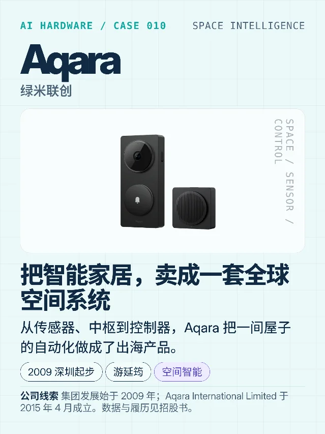 Aqara：把智能家居，卖成一套全球空间系统