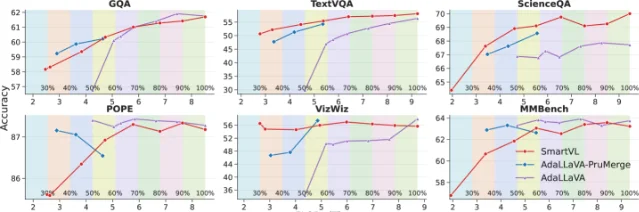 多 benchmark 的准确率与延迟 Pareto 对比