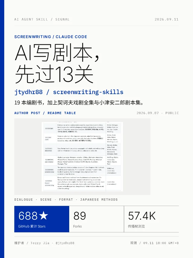 AI写剧本，先过13关