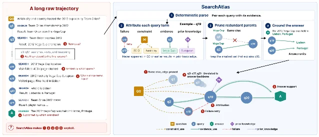 SearchAtlas 方法框架图