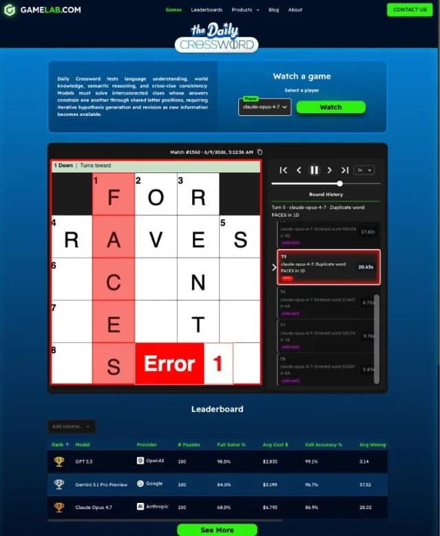 Game Lab 的 Daily Crossword 评测页面,包含模型对局回放和排行榜