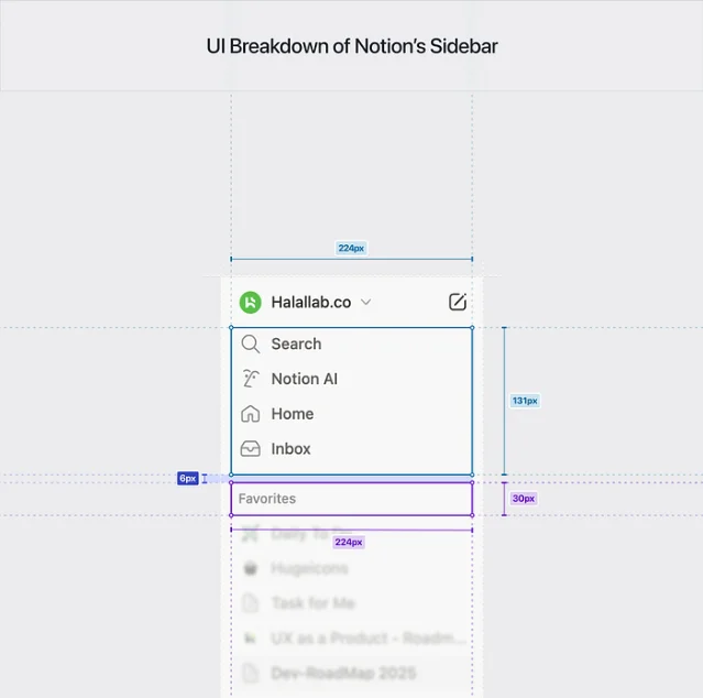 Notion sidebar structure with annotated dimensions — 224px total width, 131px main nav zone, 6px inter-block gap