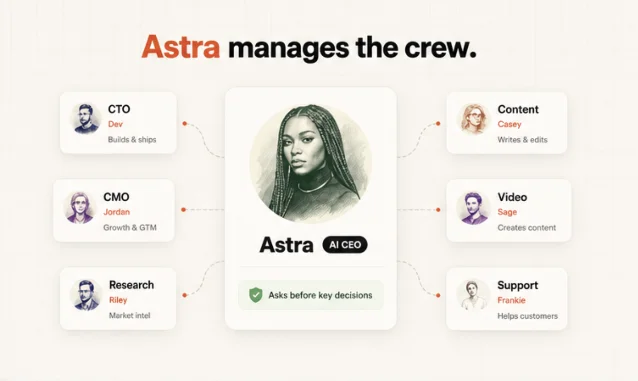 AI-generated illustration of an enterprise AI agent orchestrating multiple workflows