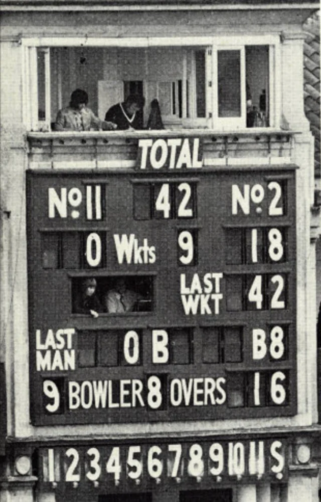 The Lord's scoreboard shows TOTAL 42, WKTS 9 — the final arithmetic of India's collapse on June 24, 1974