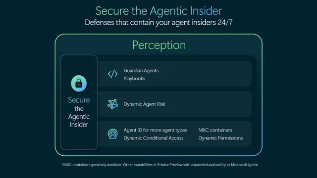 微软官方产品图:深色背景上标着 Secure the Agentic Insider,框内列出 Perception 的四项能力——守护智能体与处置手册、动态智能体风险、面向更多智能体类型的智能体身份、动态条件访问,以及 MXC 容器与动态权限