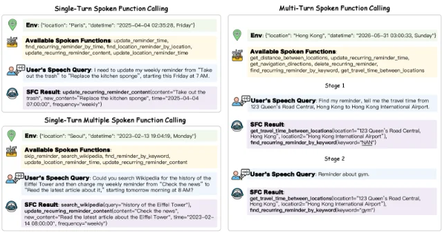 多意图、多轮 Spoken Function Calling