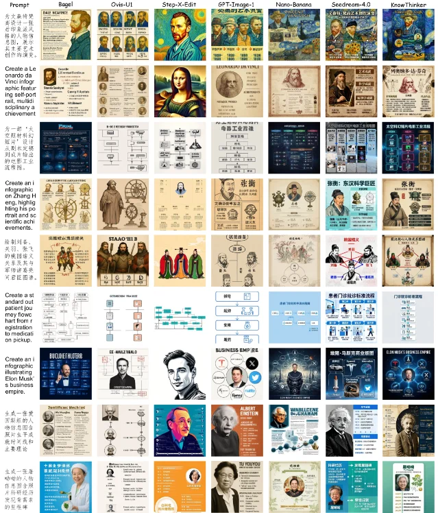 知识密集型文生图示例