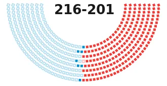H.R. 1041 退伍军人第二修正案保护法案 Roll #190 众议院席位图,216-201 通过