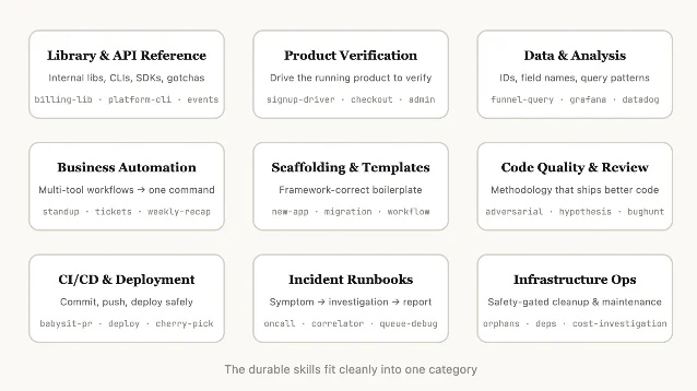Nine internal skill categories